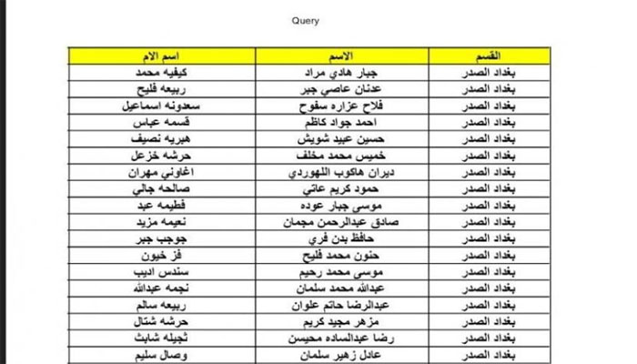 أسماء المشمولين في الوجبة التاسعة 2023 عبر منصة مظلتي للرعاية الاجتماعية spa.gov.iq